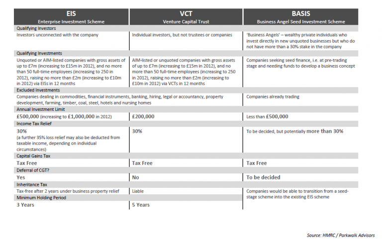 Fund Managers Comment Parkwalk Advisors