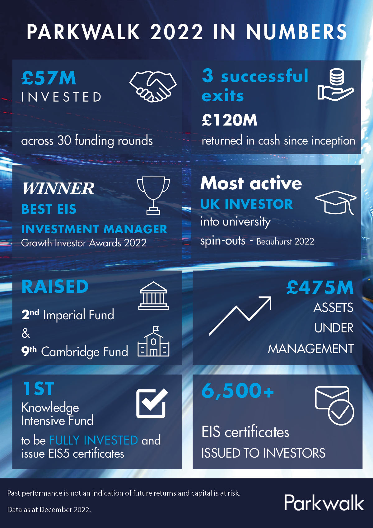 Parkwalk – 2022 in numbers